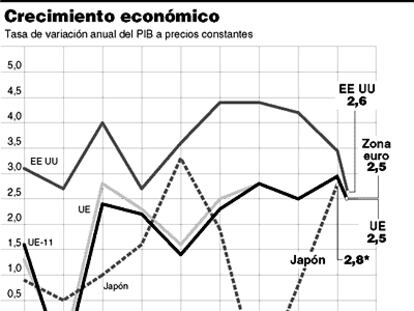 Crecimiento económico
