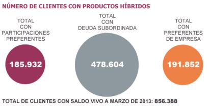 Fuente: CNMV