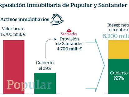 Exposición inmobiliaria de Popular y Santander