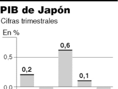 Japón