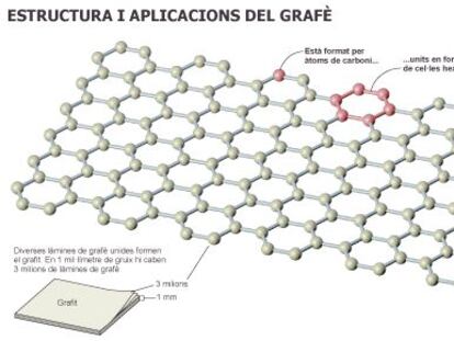 El grafè vol sortir del laboratori