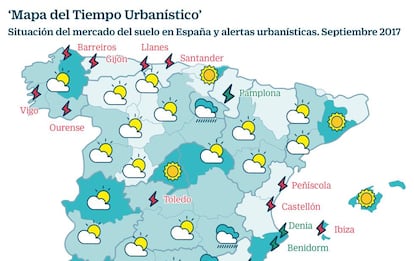 Mapa del tiempo urbanístico