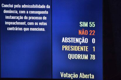 Placar da votação no Senado.