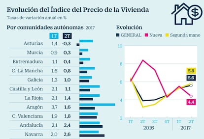 Precio de la vivienda