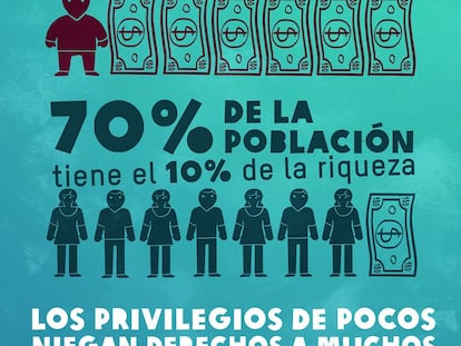La medida de la desigualdad en América Latina