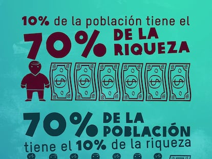 La medida de la desigualdad en América Latina
