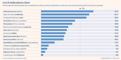 Competitividad España 2020