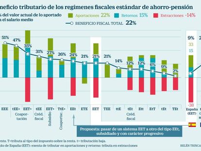 Reforma de pensiones