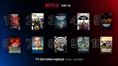 Top Netflix