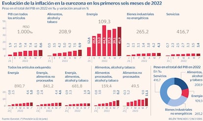 Inflación Eurozona