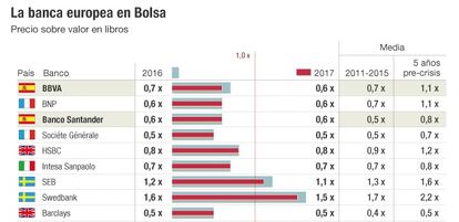 Banca europea descuento