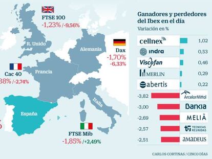 Los principales mercados en la sesi&oacute;n