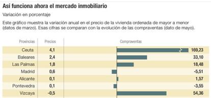 As&iacute; funciona ahora el mercado inmobiliario