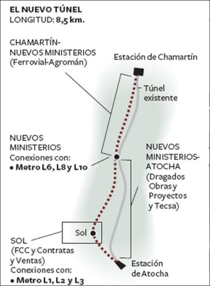 Así es el nuevo túnel