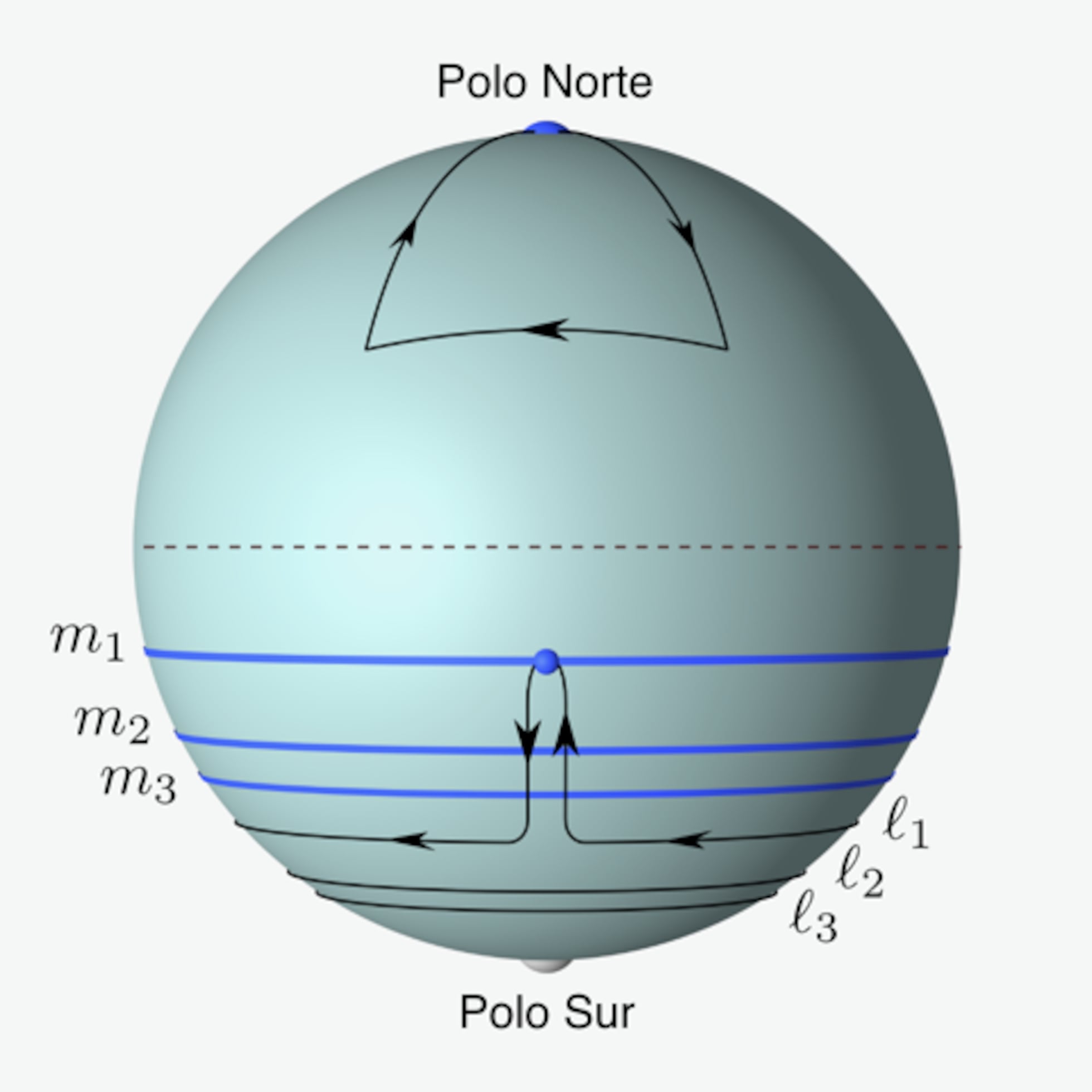 ¿Entiendes realmente la cartografía de la Tierra? | Café y teoremas ...