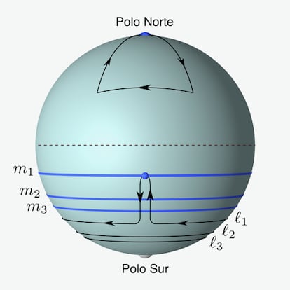 Figura 1