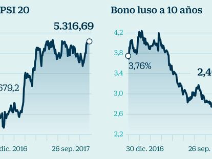 ¿Por qué la Bolsa portuguesa es la más rentable de Europa en el año?