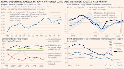 Banco de España Retos para crecer Gráfico