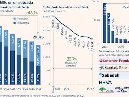 El ladrillo que hundió la economía sale a flote