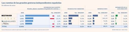Gestoras