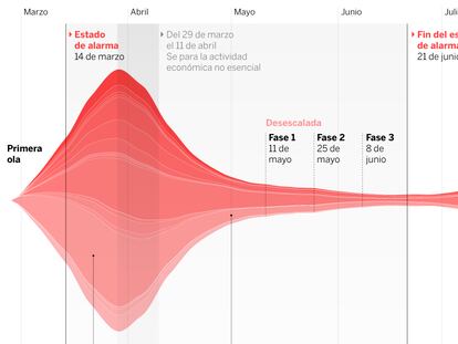 España supera el millón de casos