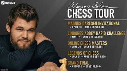 Cartel de todo el circuito rápido por internet Magnus Carlsen