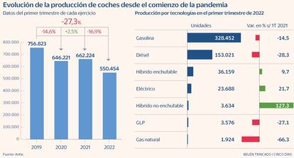 Producción coches