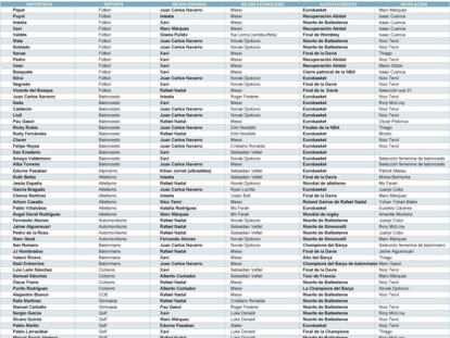 El deporte español designa a los mejores de 2011