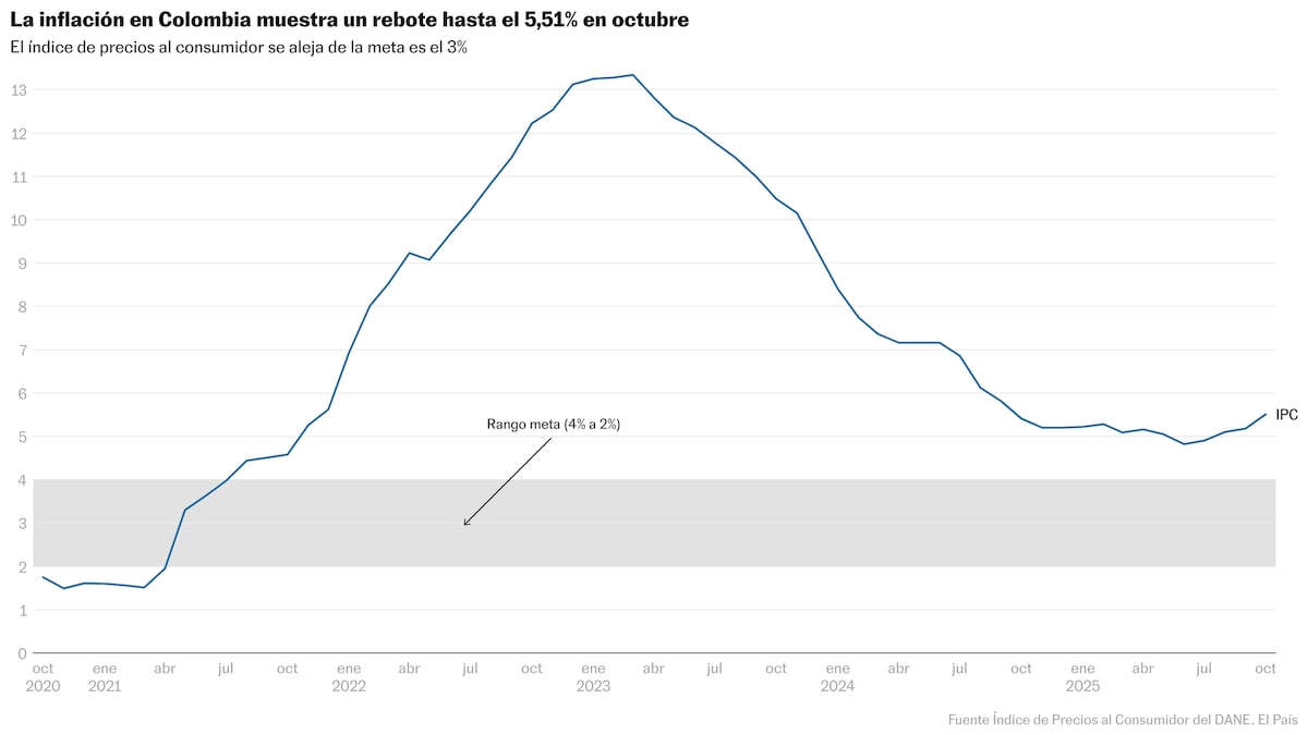 Colombia enfrenta tensiones internas y externas entre justicia transicional y deuda onerosa: un país en el filo de su futuro
