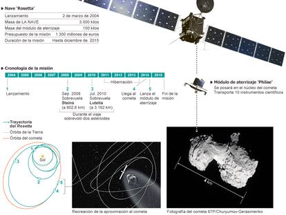 Encuentro en el espacio