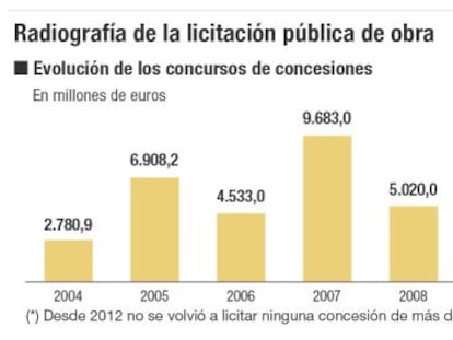 La licitación pública se centra ahora en agua y medioambiente