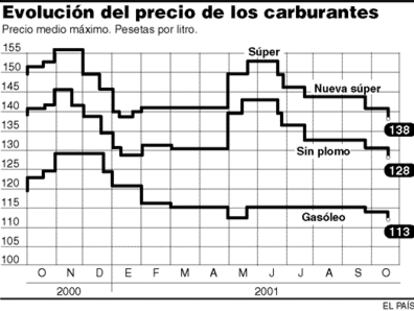 GRÁFICO