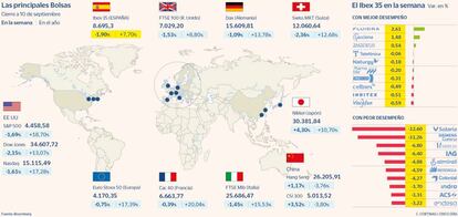 Las principales Bolsas y las subidas y bajadas del Ibex en la semana a 10 de septiembre