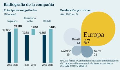 ArcelorMittal a examen