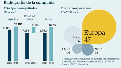 ArcelorMittal, lejos de agotar su potencial