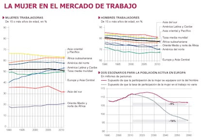 Fuente: Banco Mundial, ‘Indicadores del desarrollo mundial’, 2013.