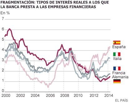 Fuente: BCE, Consensus Economicsy Merrill Lynch