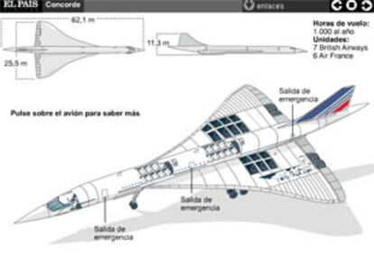 <font size=2><b>Un año del accidente del Concorde</b></font> <p></a><font size=1><b>GRÁFICOS ANIMADOS:</b> <a href="http://www.elpais.es/multimedia/internacional/con12.htm" target="_blank">El primer accidente del Concorde</a> | <a href="http://www.elpais.es/multimedia/internacional/con10.htm" target="_blank"> Descripción del avión supersónico</a></font>