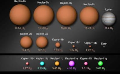 Tamaños de los planetas y sistemas planetarios (Kepler-9 y Kepler-11) descubiertos hasta ahora por el telescopio <i>Kepler</i>, respecto al tamaño de Júpiter y de la Tierra.