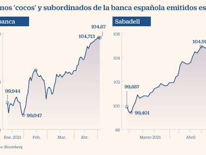 Los minoristas pueden comprar deuda bancaria anticrisis sin filtros si invierten 100.000 euros