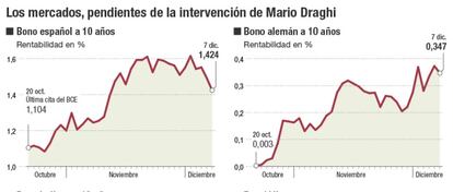 Los mercados, pendientes de la intervención de Mario Draghi