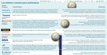 Las mejores cuentas para autónomos