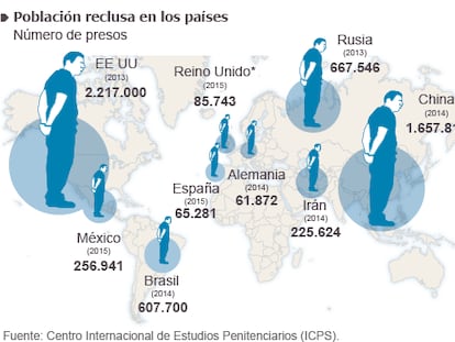 Población carcelaria en el mundo