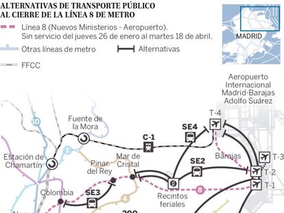 Alternativas de transporte público al cierre de la Línea 8 de metro.