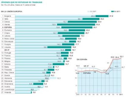 Fuente: Eurostat