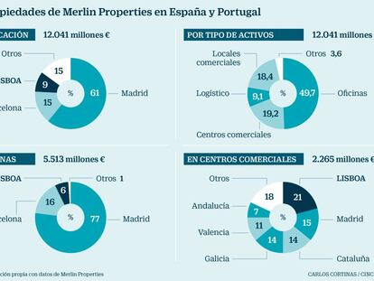 Merlin se pone como objetivo ser líder en Portugal