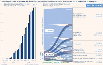 Pertes subvenciones