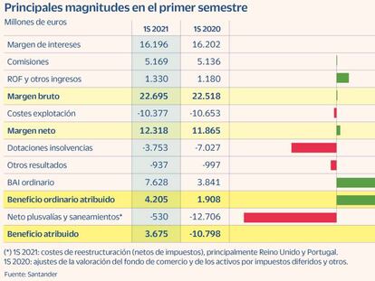 Santander