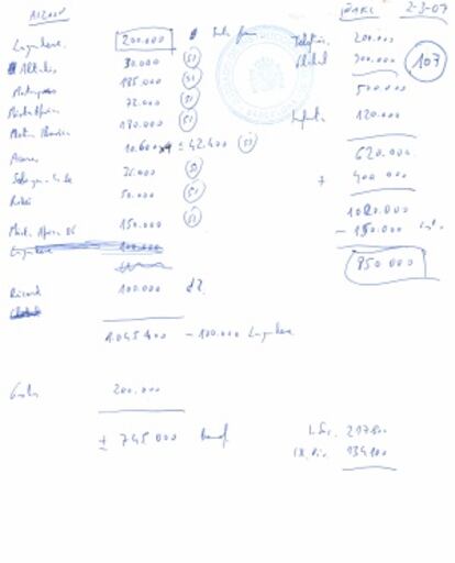 Beneficios de Aizoon, 745.000 euros. Ingresos Borbón-Urdangarin: 1.020.000. En letra de mosca, el manuscrito resume, en marzo de 2007, los ingresos y partidas para la declaración fiscal de Urdangarin, su esposa y la empresa de ambos Aizoon. Bajo el nombre de Iñaki se relaciona Telefónica, 200.000; Global, 300.000; Infanta, 120.000; + 400.000: suma 1 millón y se restan 150.000, lo que da un ingreso personal de 850.000. Aizoon cobró de Lagardère, Altadis 30.ooo, Motorpress 185.000; Mixta África 72.000; Motor Ibérica 180.000; Mixta África 06, 150.000; Ricard 100.00. Suma: 1.045.400. Gastos: 200.000.