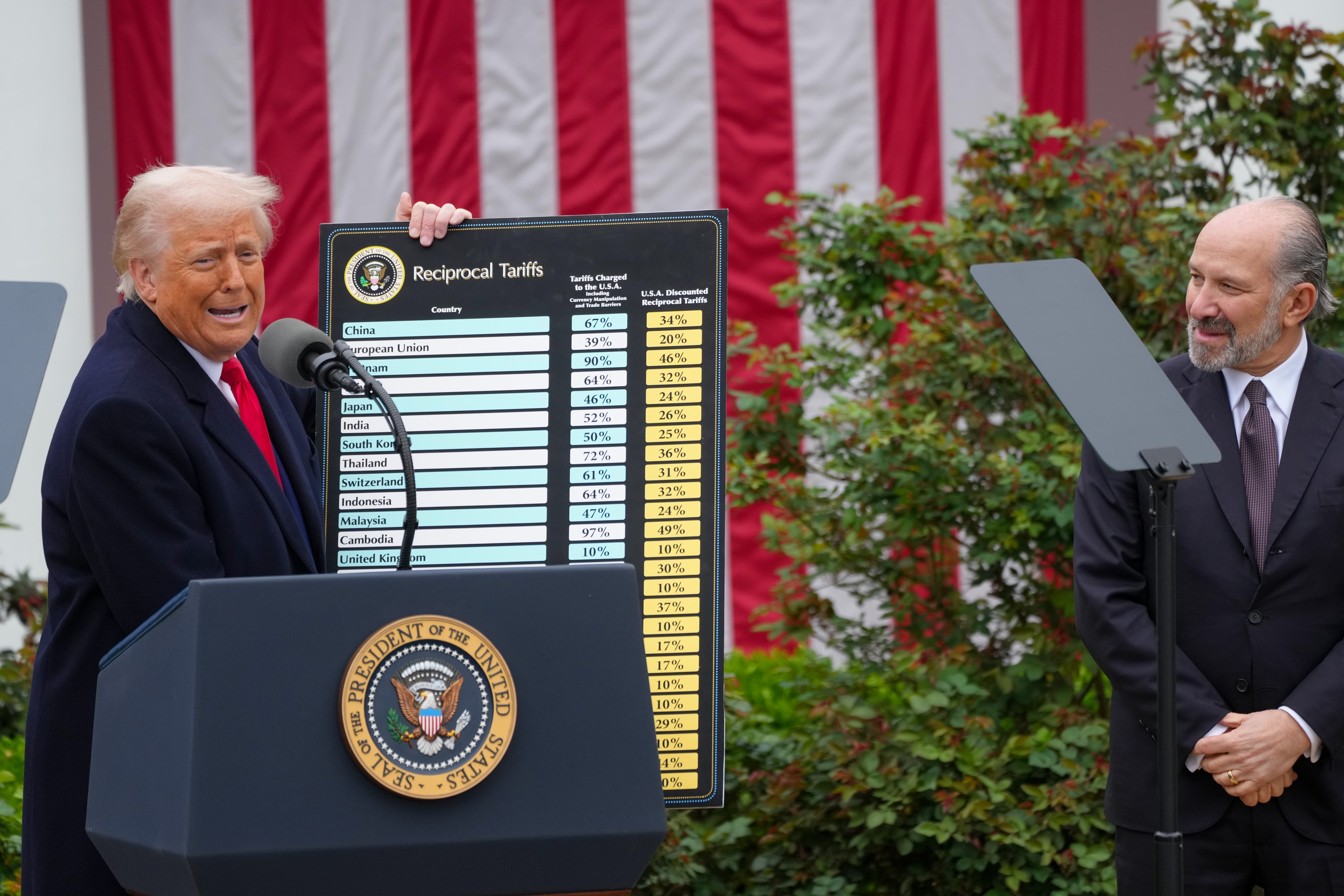 El presidente Donald Trump anuncia las políticas de aranceles para todo el mundo.